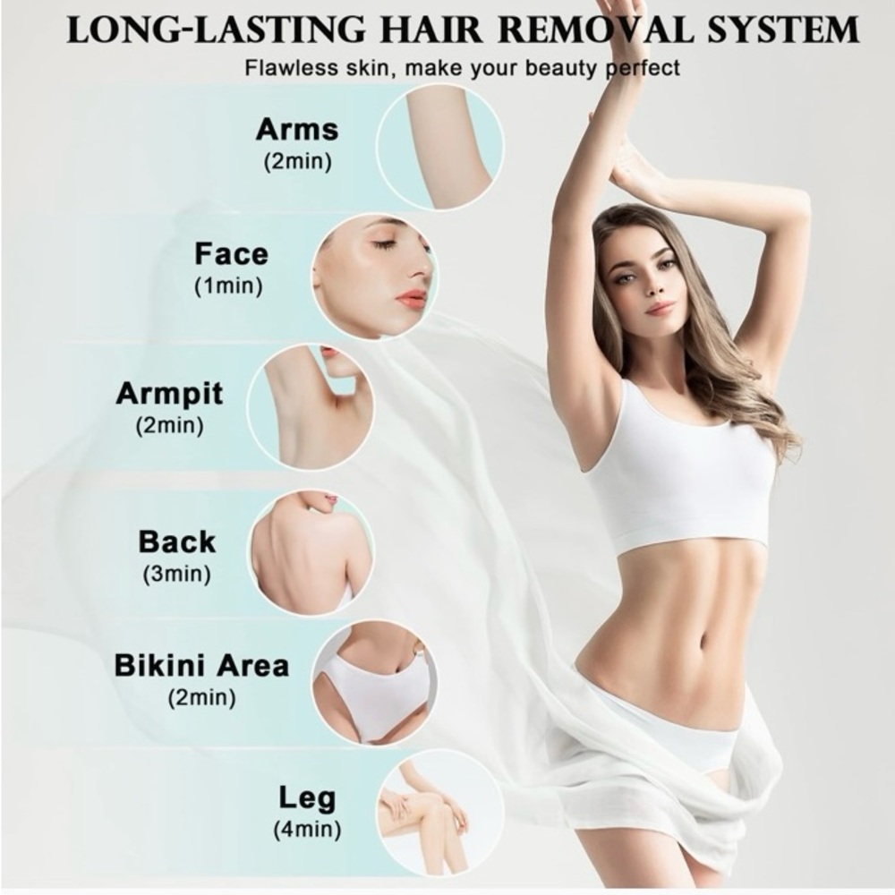 NWT DEESS Laser Hair Removal for Women and Men - Picture 7 of 8